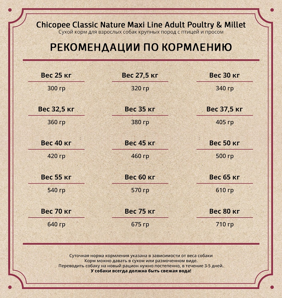 Нормы кормления