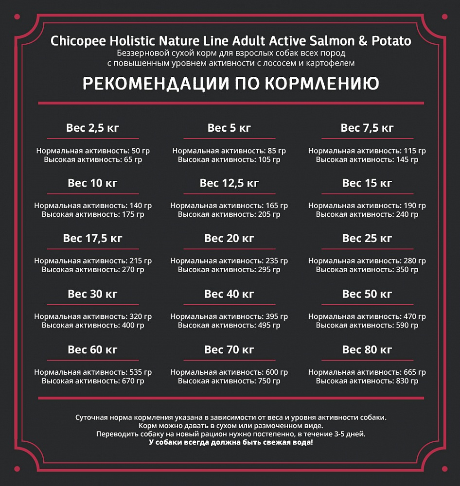 Нормы кормления