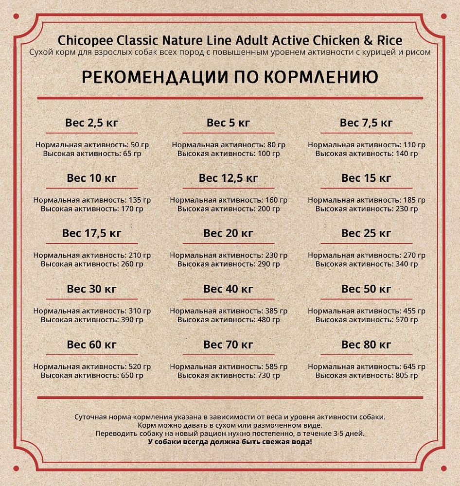 Нормы кормления