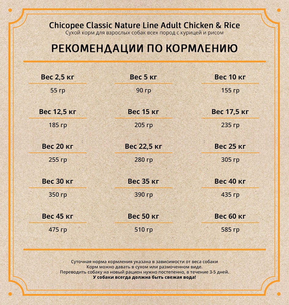 Нормы кормления