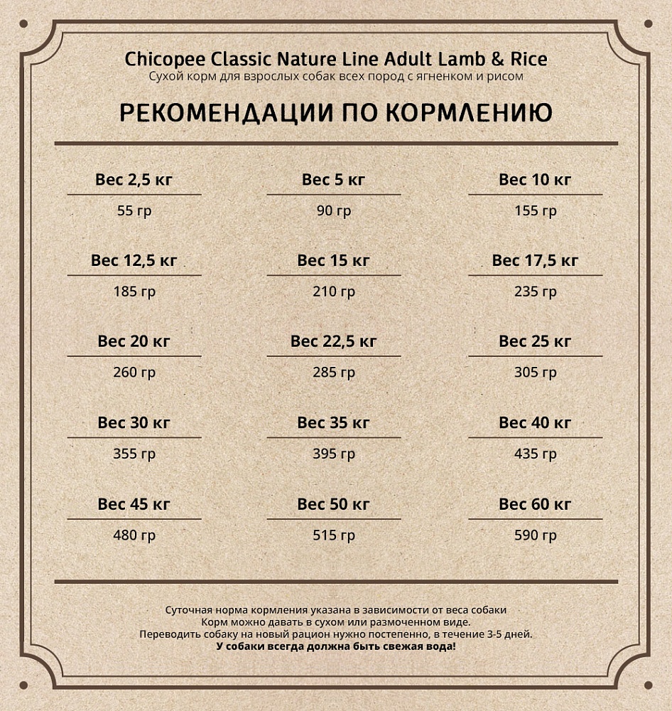 Нормы кормления