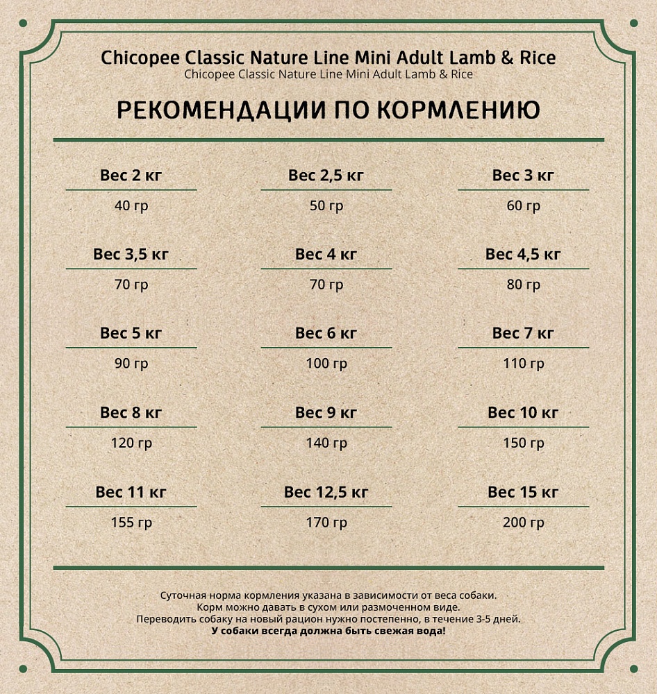 Нормы кормления