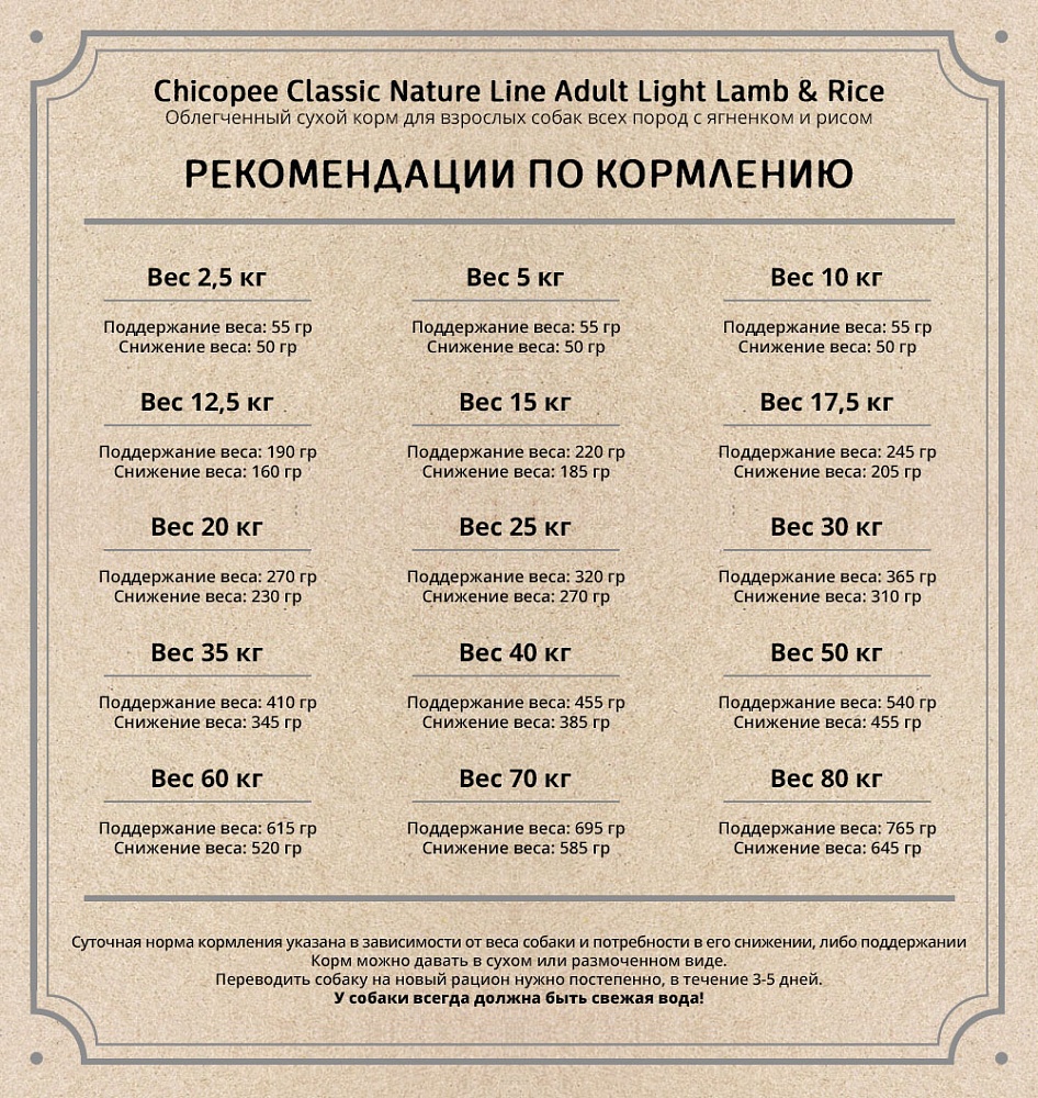 Нормы кормления