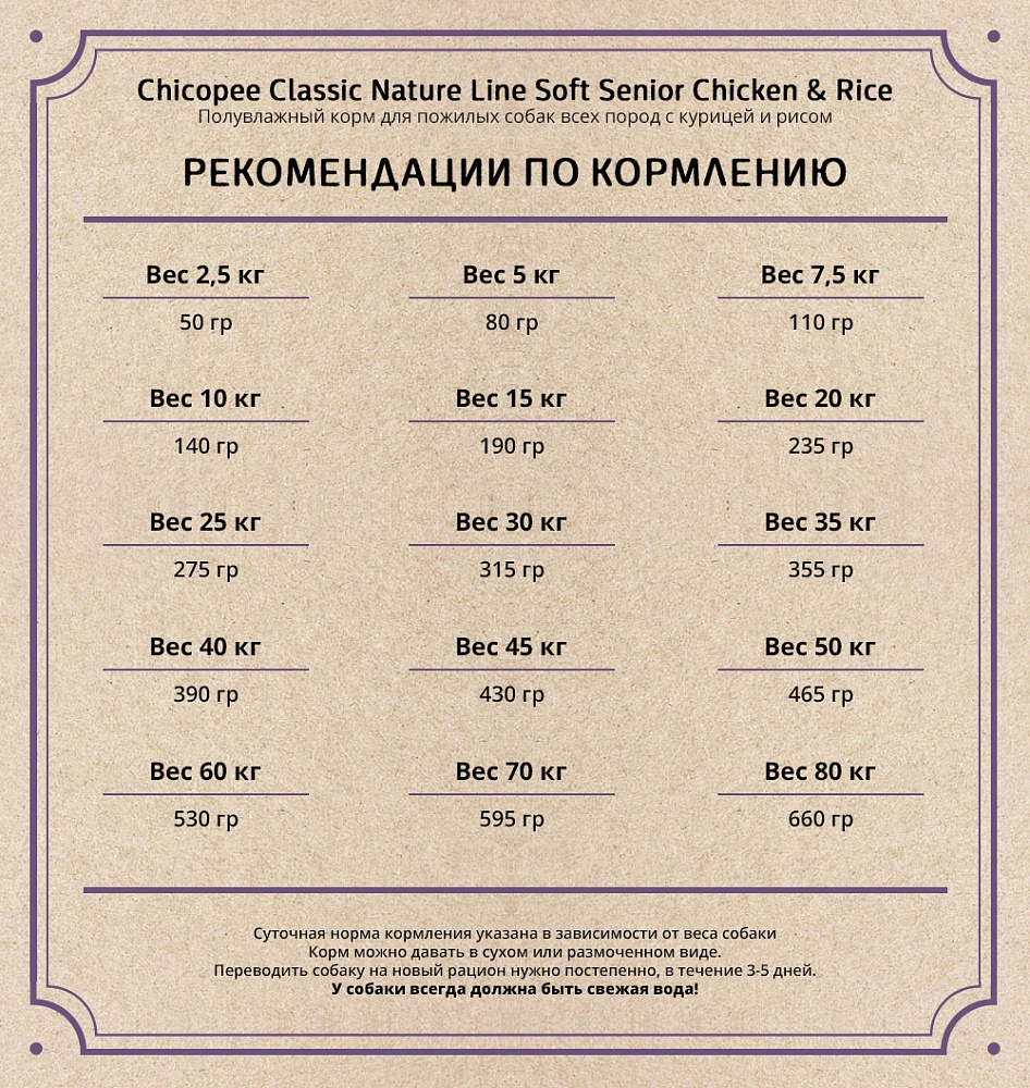 Нормы кормления