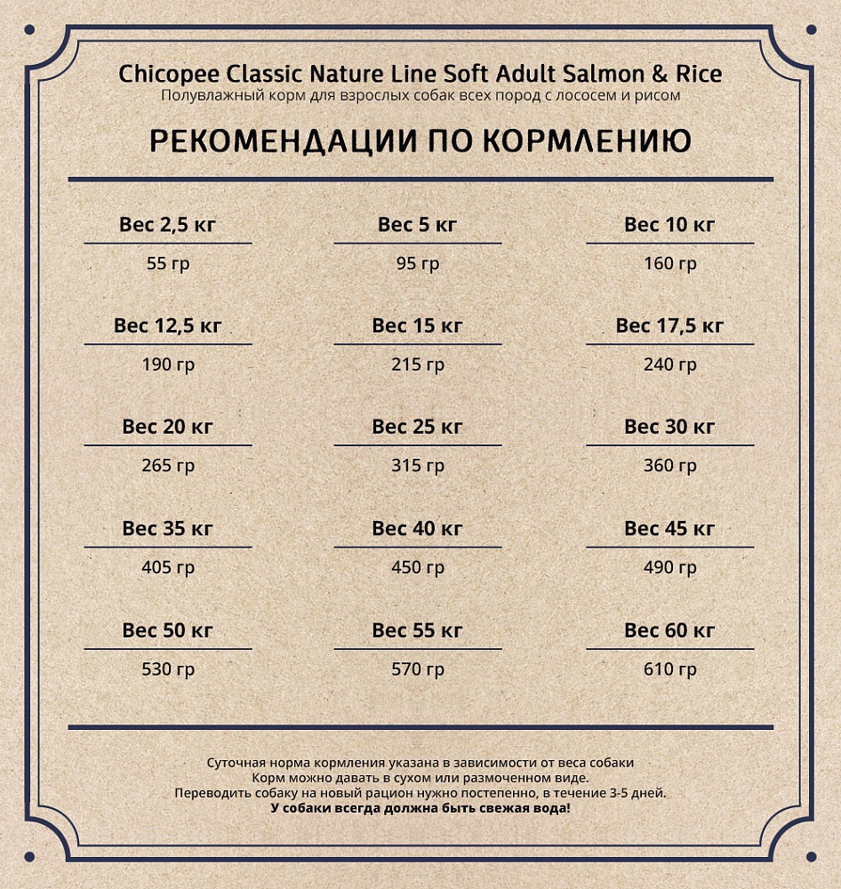 Нормы кормления