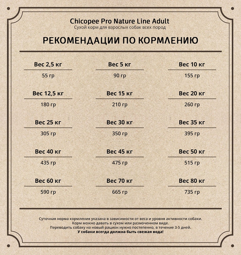 Нормы кормления