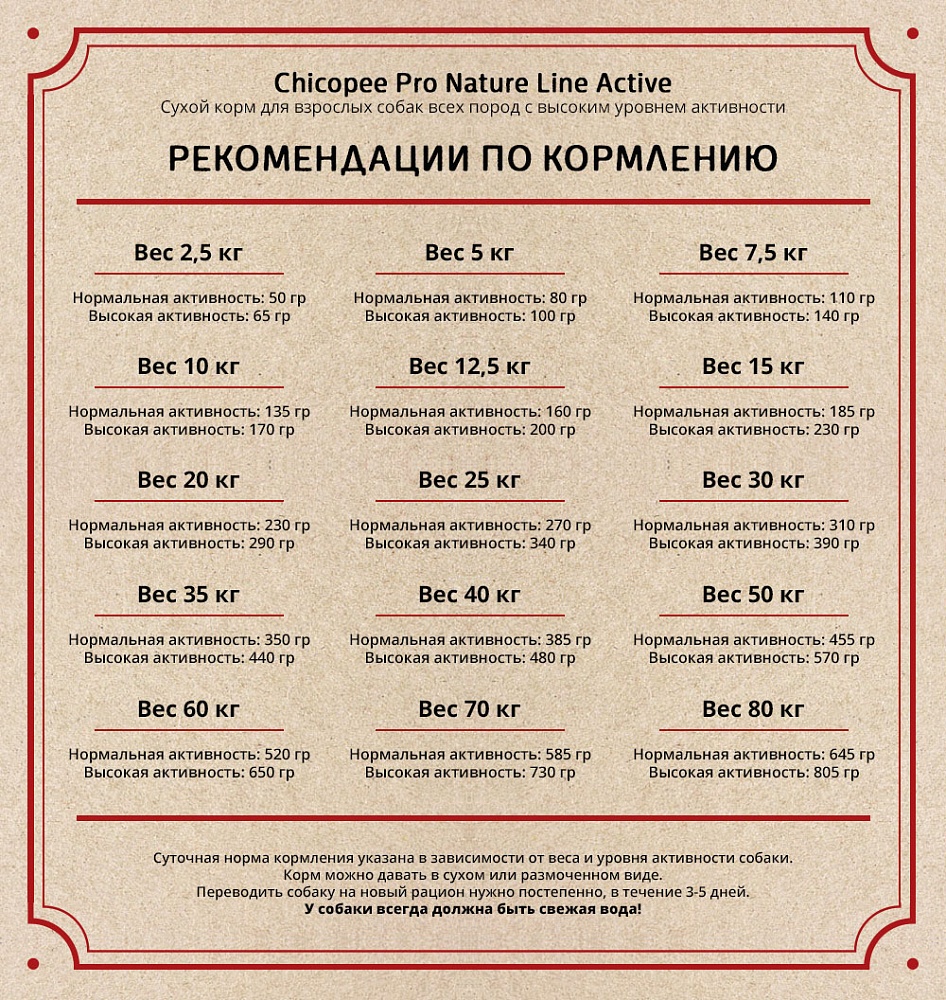 Нормы кормления