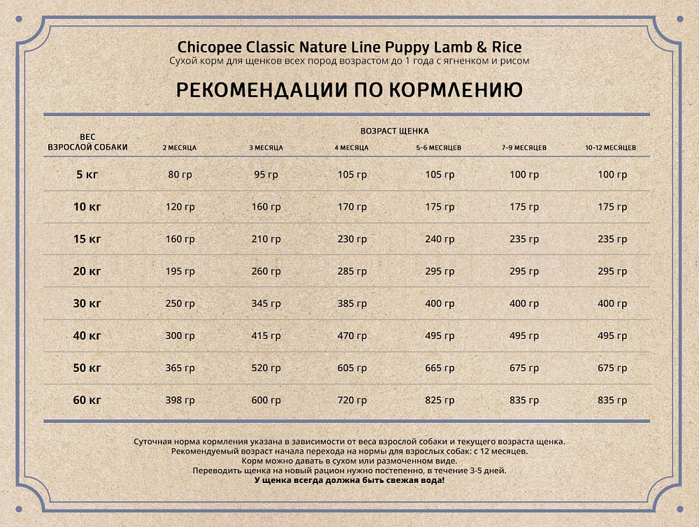 Нормы кормления