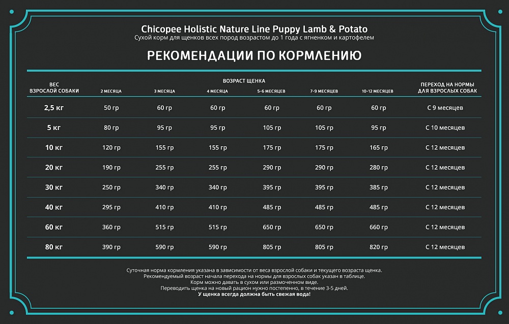 Нормы кормления