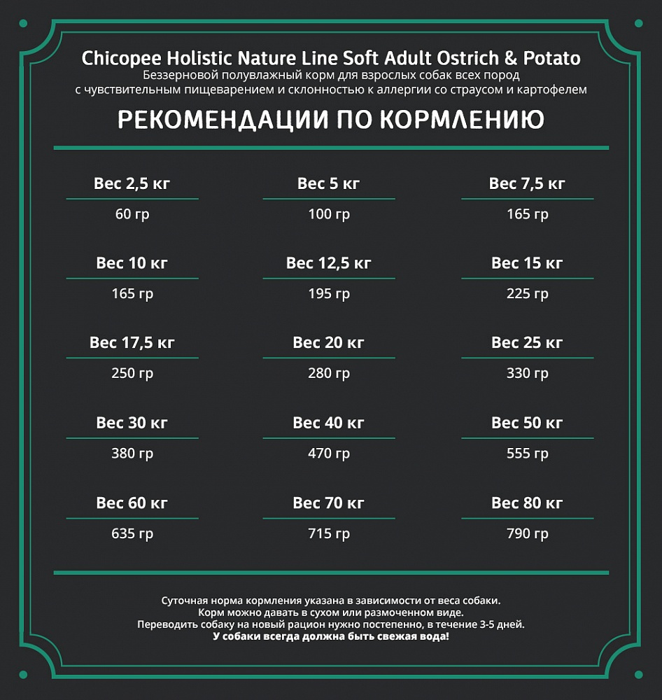 Нормы кормления